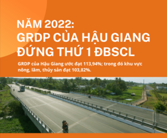 GRDP của Hậu Giang sẽ đứng thứ 1 Đồng bằng sông Cửu Long năm 2022?
